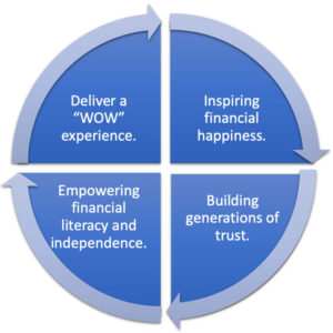 Prosperwell Value Wheel